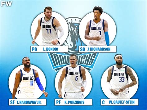 dallas mavericks players 2020